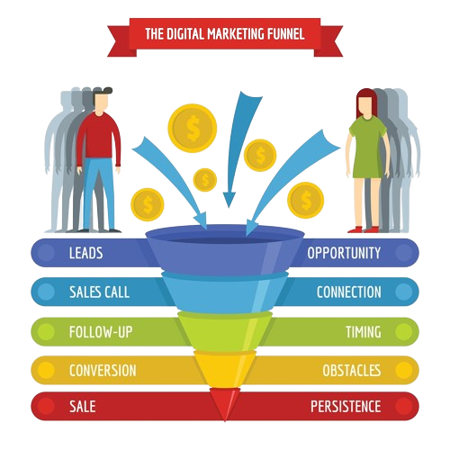 Graph showing results from performance marketing strategies in India